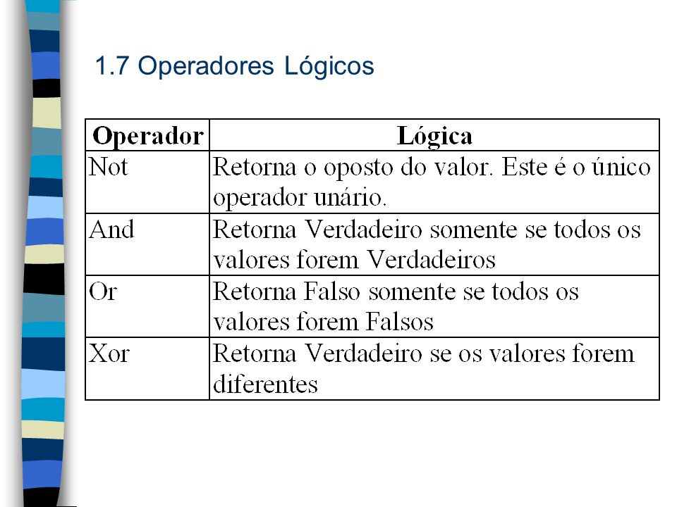 1.7 Operadores Lógicos
