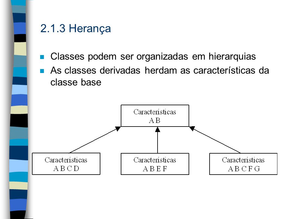 2.1.3 Herança Classes podem ser organizadas em hierarquias