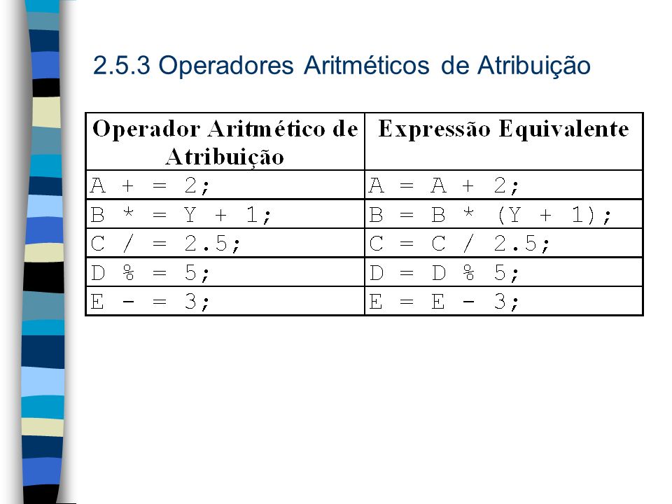 2.5.3 Operadores Aritméticos de Atribuição