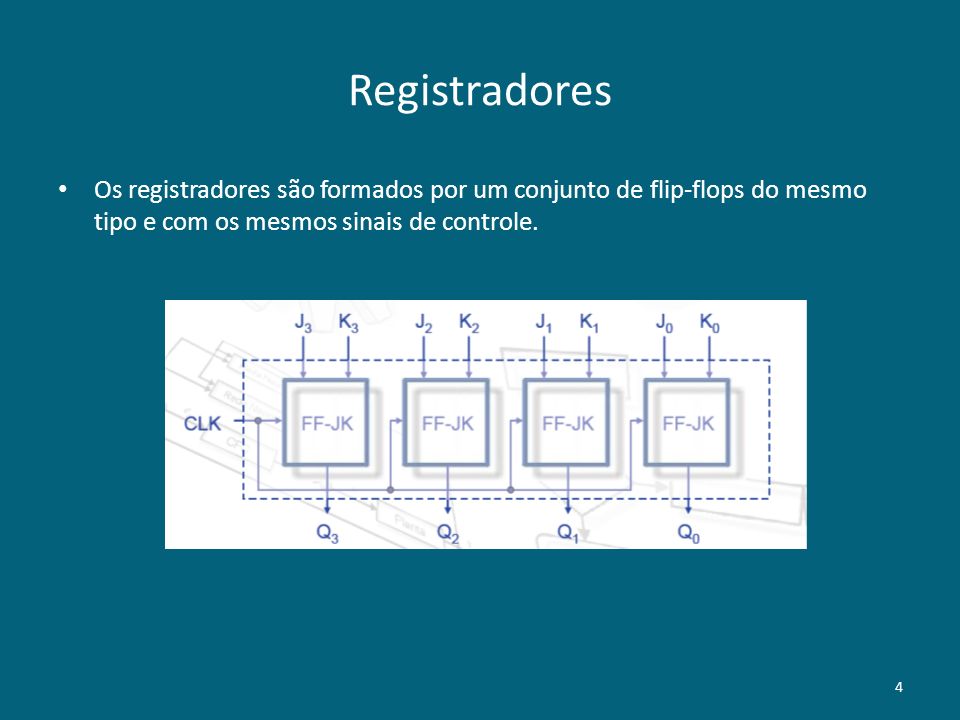 Registradores Os registradores são formados por um conjunto de flip-flops do mesmo tipo e com os mesmos sinais de controle.