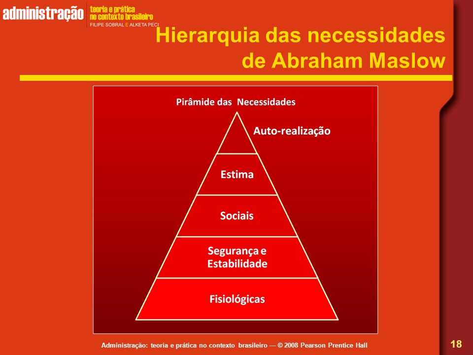 Hierarquia das necessidades de Abraham Maslow