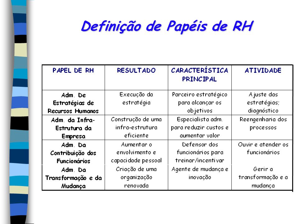 Definição de Papéis de RH