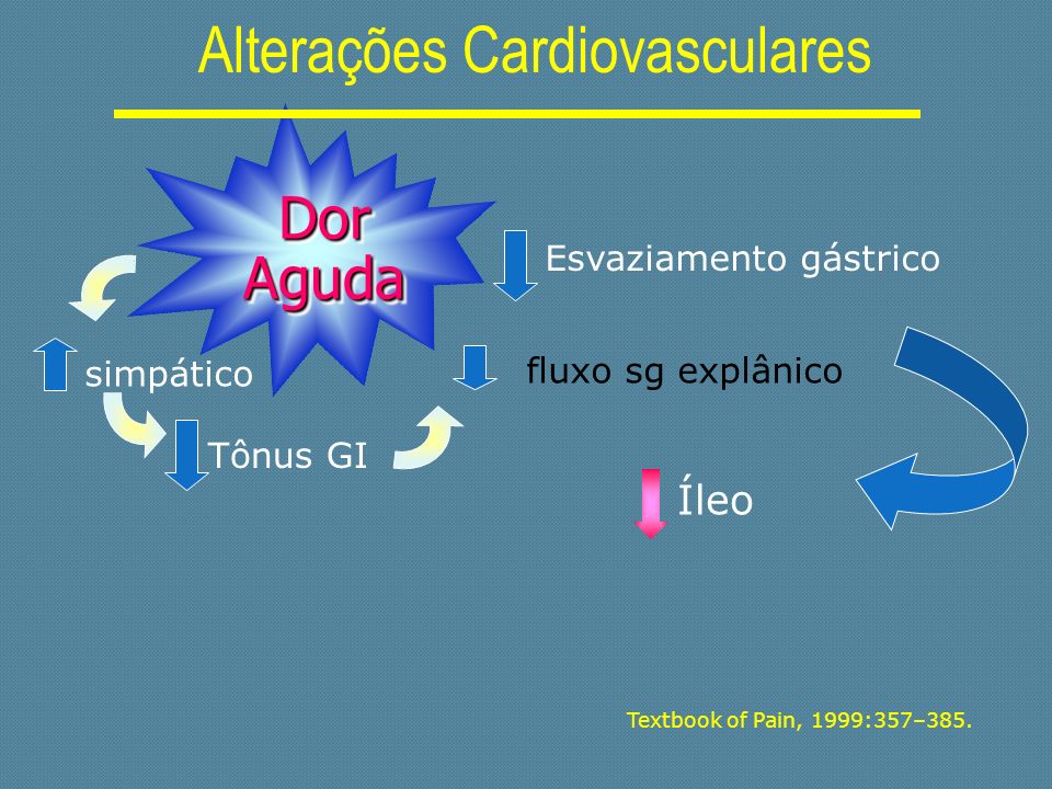 Alterações Cardiovasculares