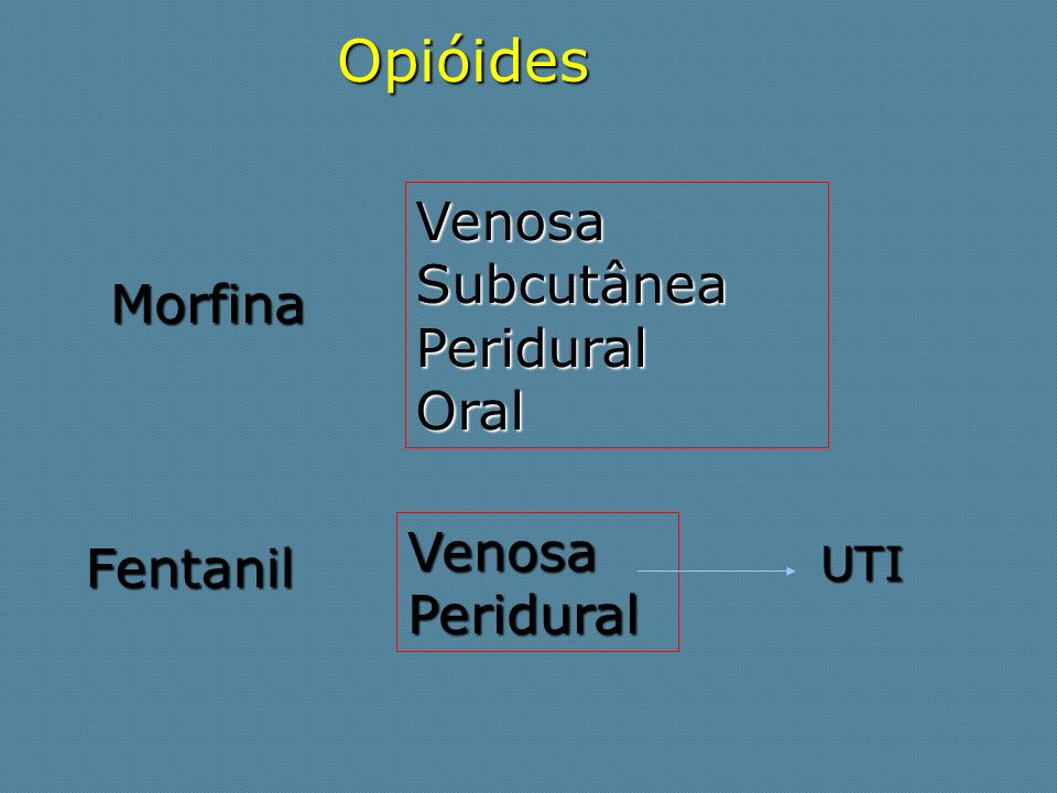 Opióides Venosa Subcutânea Peridural Morfina Oral Venosa Fentanil