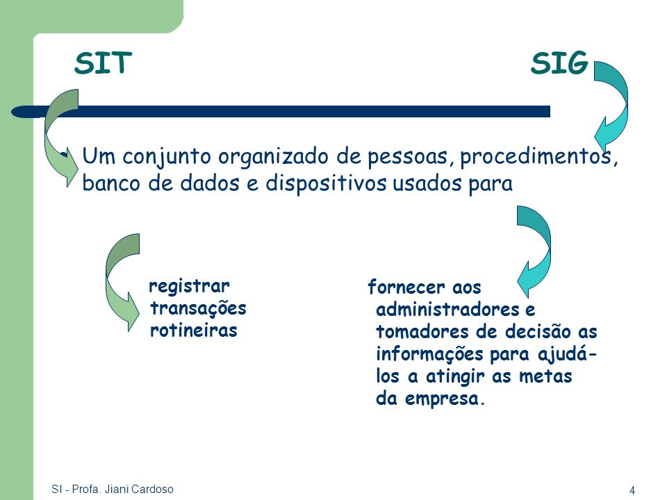 SIT SIG Um conjunto organizado de pessoas, procedimentos, banco de dados e dispositivos usados para.