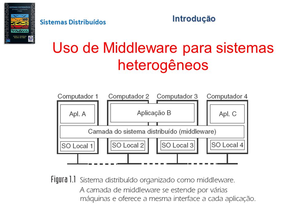 Uso de Middleware para sistemas heterogêneos