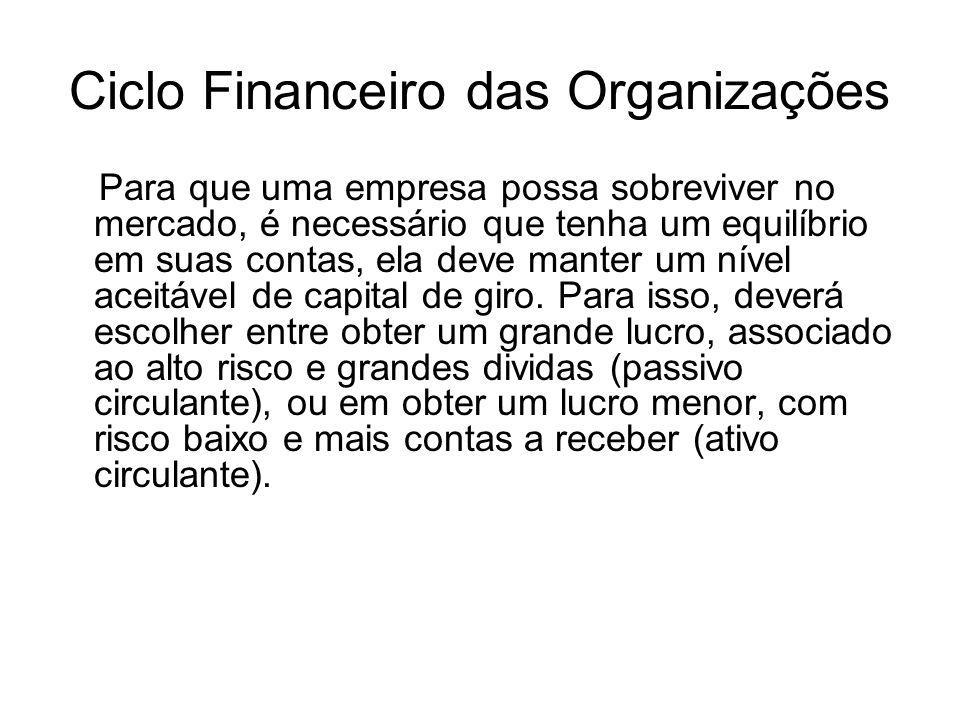 Ciclo Financeiro das Organizações
