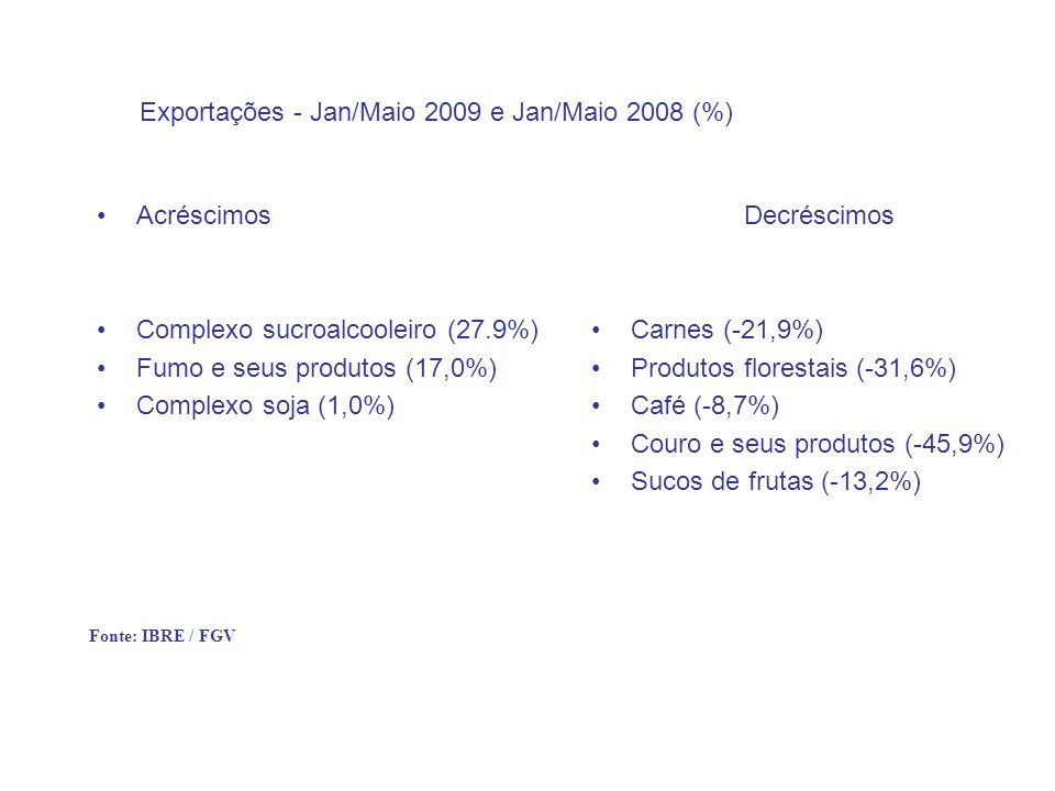Exportações - Jan/Maio 2009 e Jan/Maio 2008 (%)