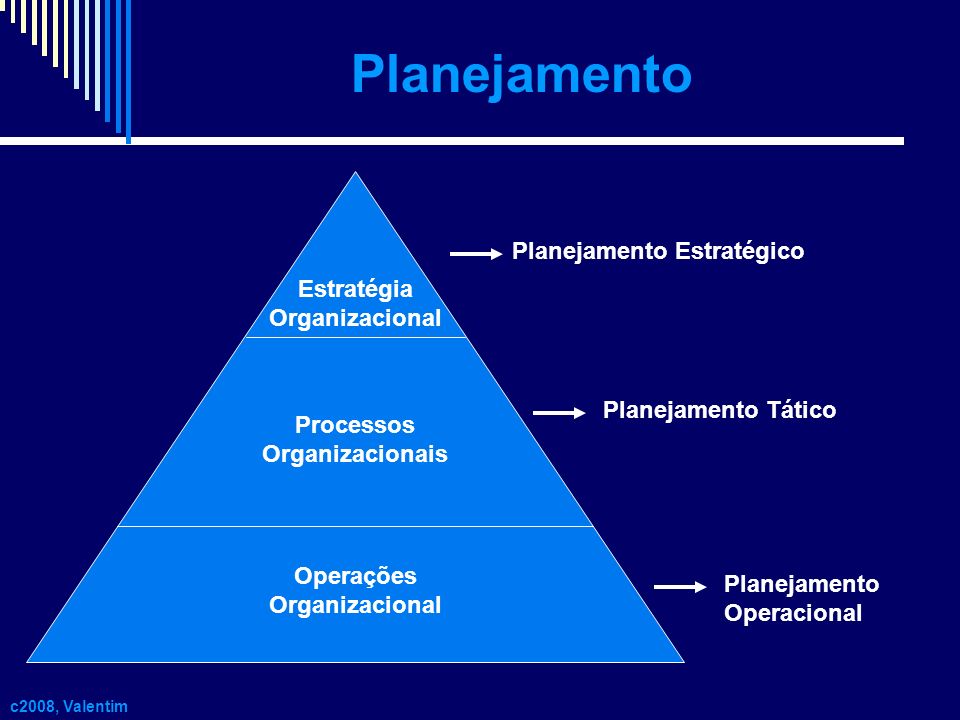 Planejamento Planejamento Estratégico Estratégia Organizacional