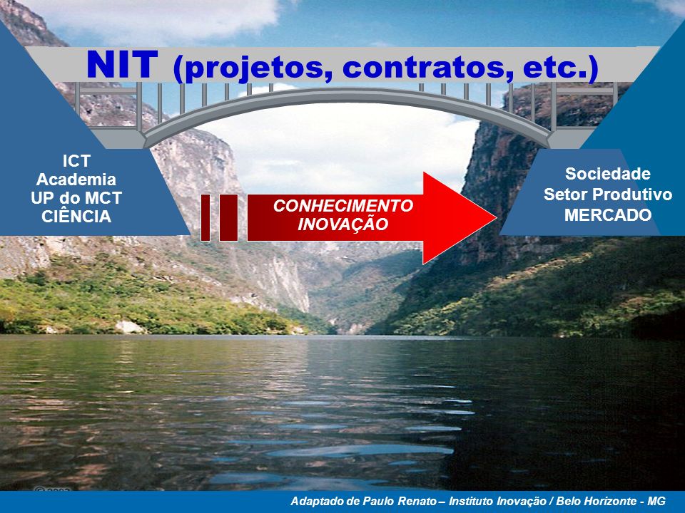NIT (projetos, contratos, etc.)