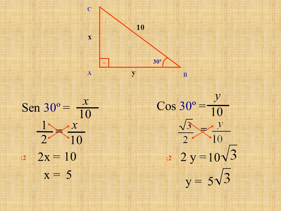 y x Sen 30º = Cos 30º = = 2 1 x x = 10 2 y = x = 5 5 y =
