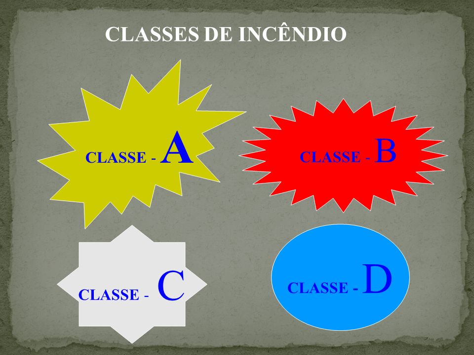CLASSES DE INCÊNDIO CLASSE - A CLASSE - C CLASSE - B CLASSE - D