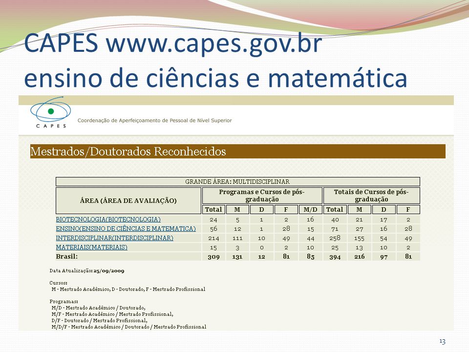 CAPES   ensino de ciências e matemática