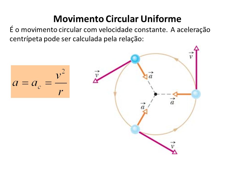 Movimento Circular Uniforme