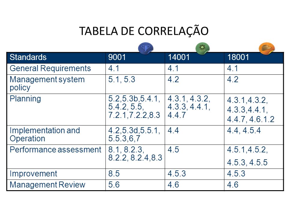 TABELA DE CORRELAÇÃO Standards General Requirements
