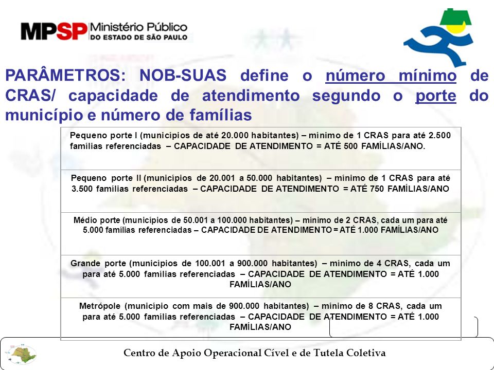 PARÂMETROS: NOB-SUAS define o número mínimo de CRAS/ capacidade de atendimento segundo o porte do município e número de famílias