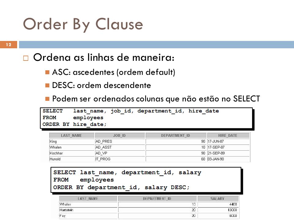 Order By Clause Ordena as linhas de maneira:
