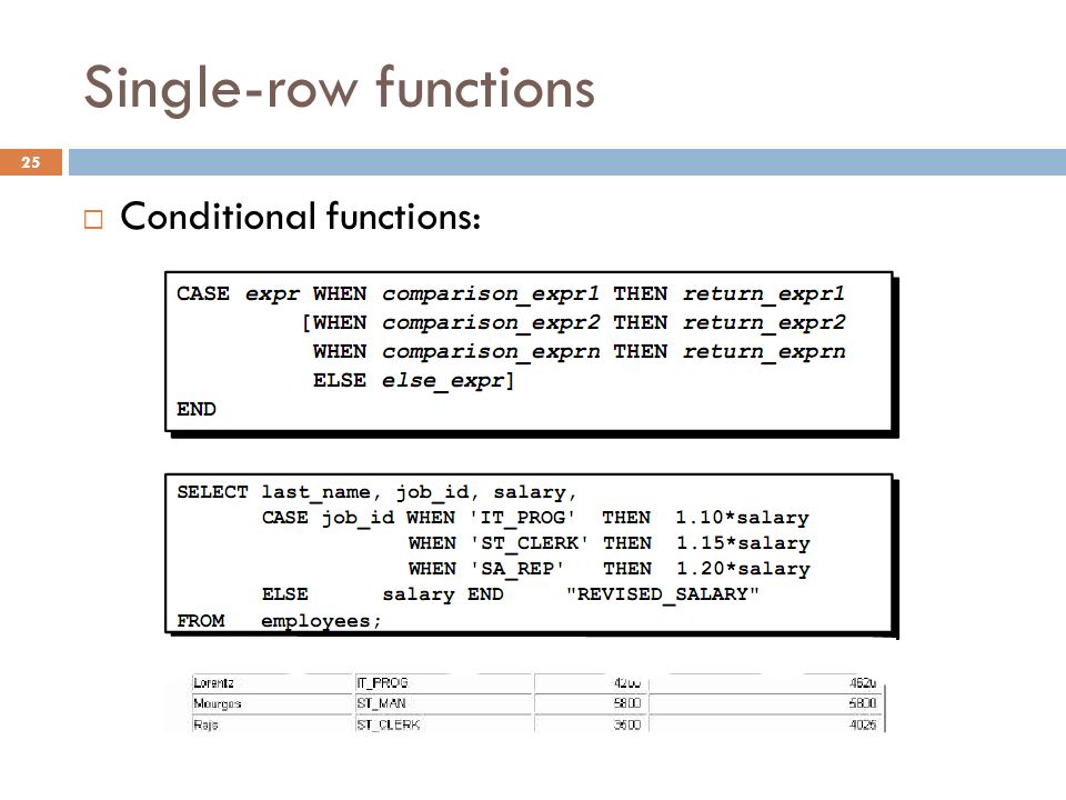 Single-row functions Conditional functions: