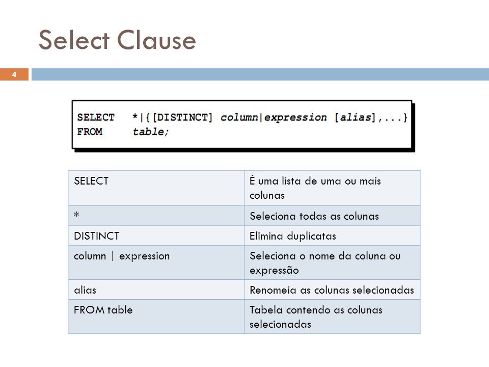 Select Clause SELECT É uma lista de uma ou mais colunas *