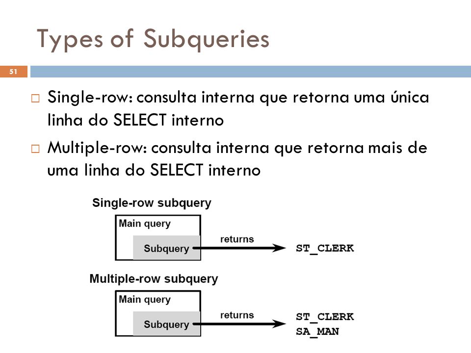 Types of Subqueries Single-row: consulta interna que retorna uma única linha do SELECT interno.