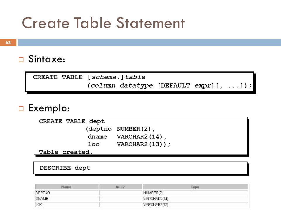 Create Table Statement
