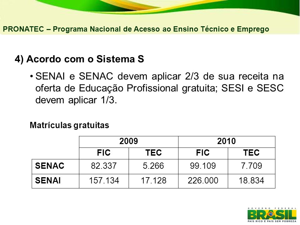 04/03/11 PRONATEC – Programa Nacional de Acesso ao Ensino Técnico e Emprego. 4) Acordo com o Sistema S.