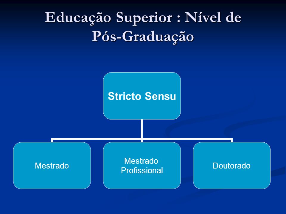 Educação Superior : Nível de Pós-Graduação