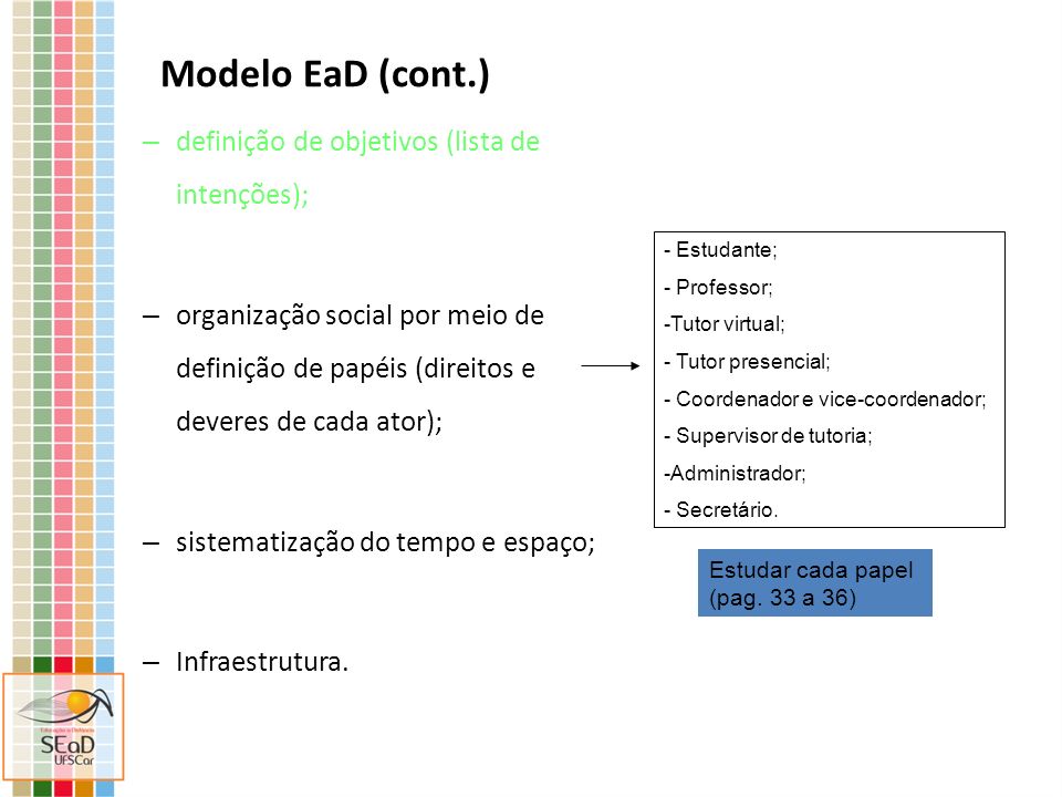 Modelo EaD (cont.) definição de objetivos (lista de intenções);