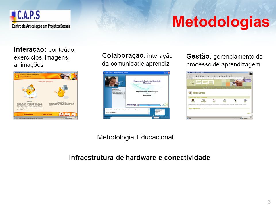 Metodologias Interação: conteúdo, Colaboração: interação