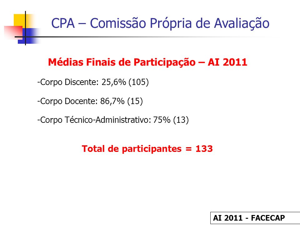 Médias Finais de Participação – AI 2011 Total de participantes = 133