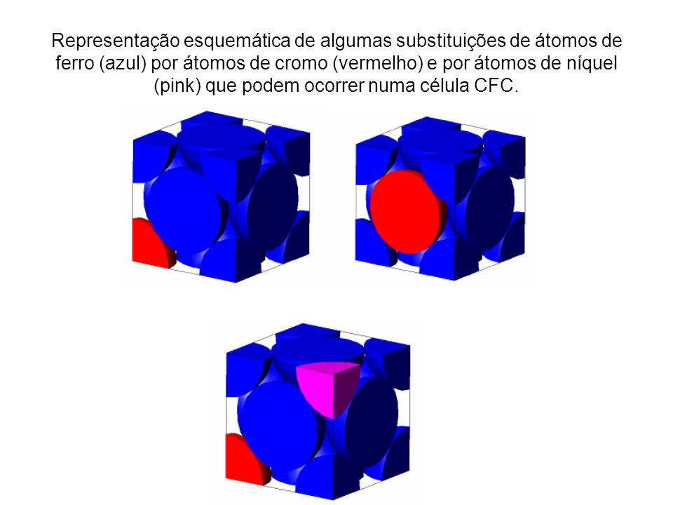 Representação esquemática de algumas substituições de átomos de ferro (azul) por átomos de cromo (vermelho) e por átomos de níquel (pink) que podem ocorrer numa célula CFC.