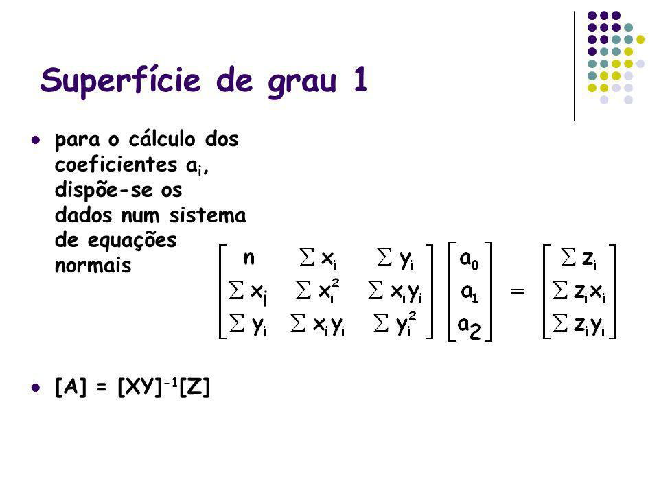 Superfície de grau 1 para o cálculo dos coeficientes ai, dispõe-se os dados num sistema de equações normais.