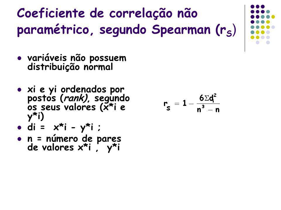 Coeficiente de correlação não paramétrico, segundo Spearman (rS)