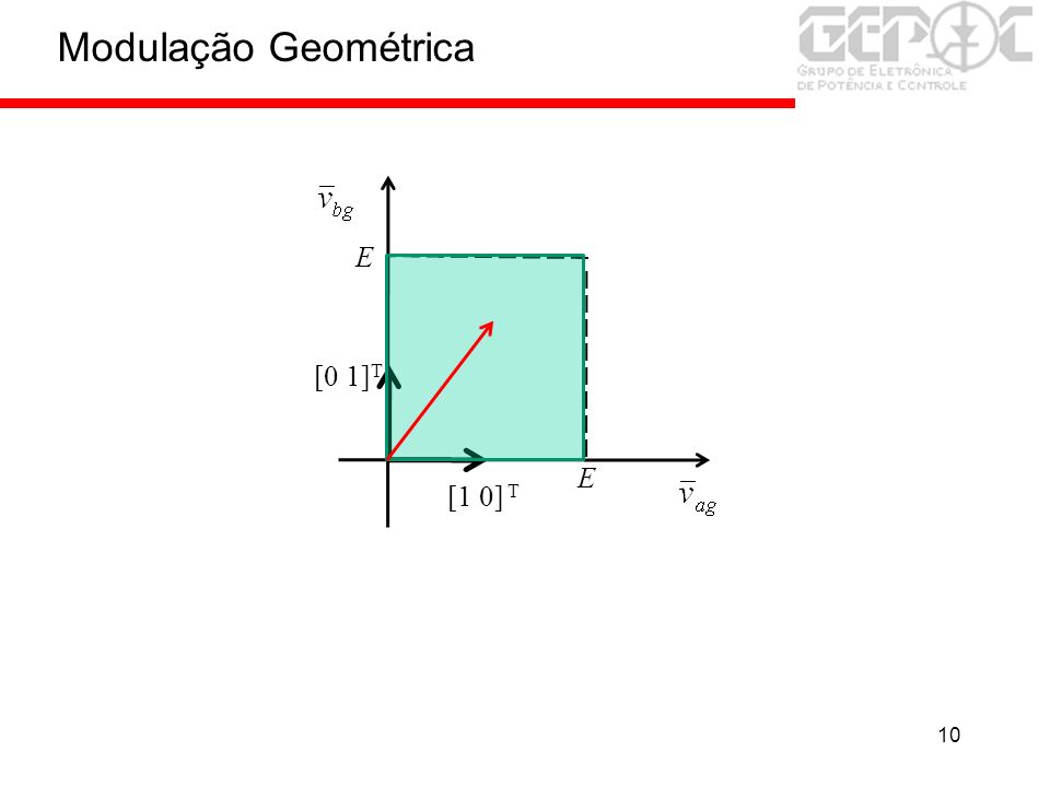 Modulação Geométrica E [0 1]T E [1 0] T