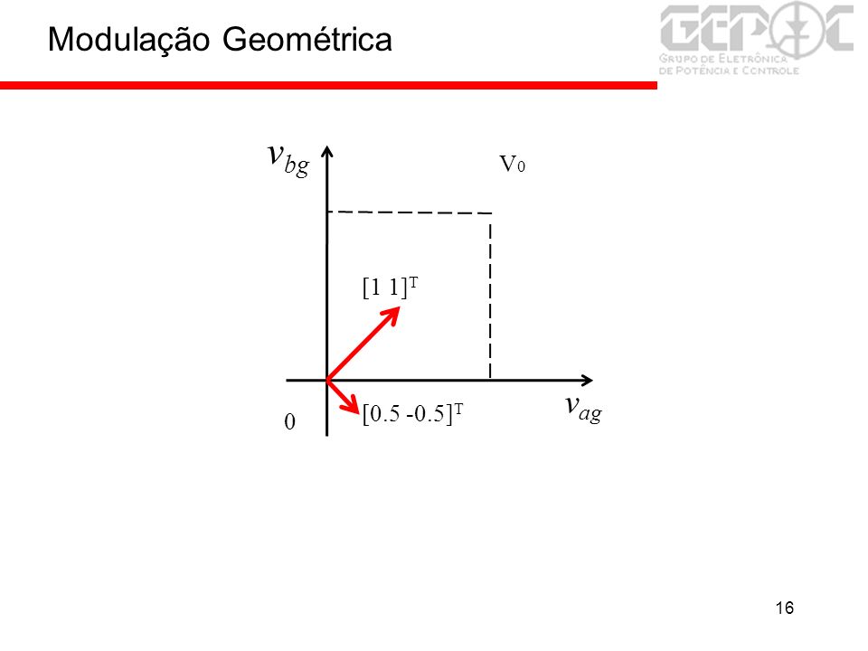 Modulação Geométrica vbg V0 [1 1]T vag [ ]T