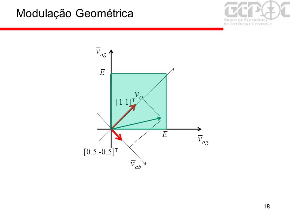 Modulação Geométrica E vo [1 1]T E [ ]T