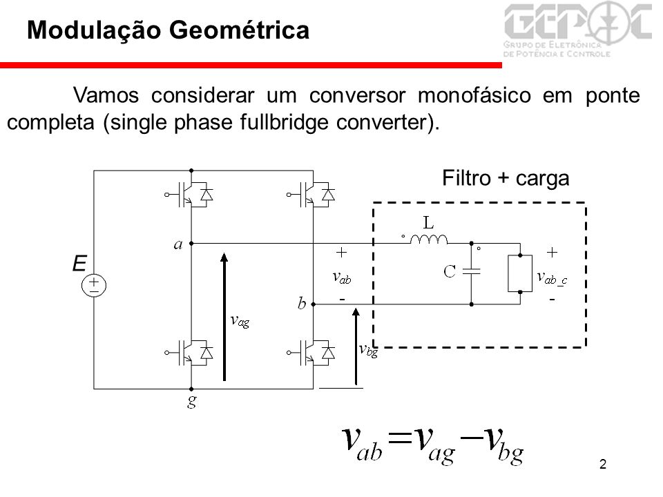 Modulação Geométrica Vamos considerar um conversor monofásico em ponte completa (single phase fullbridge converter).