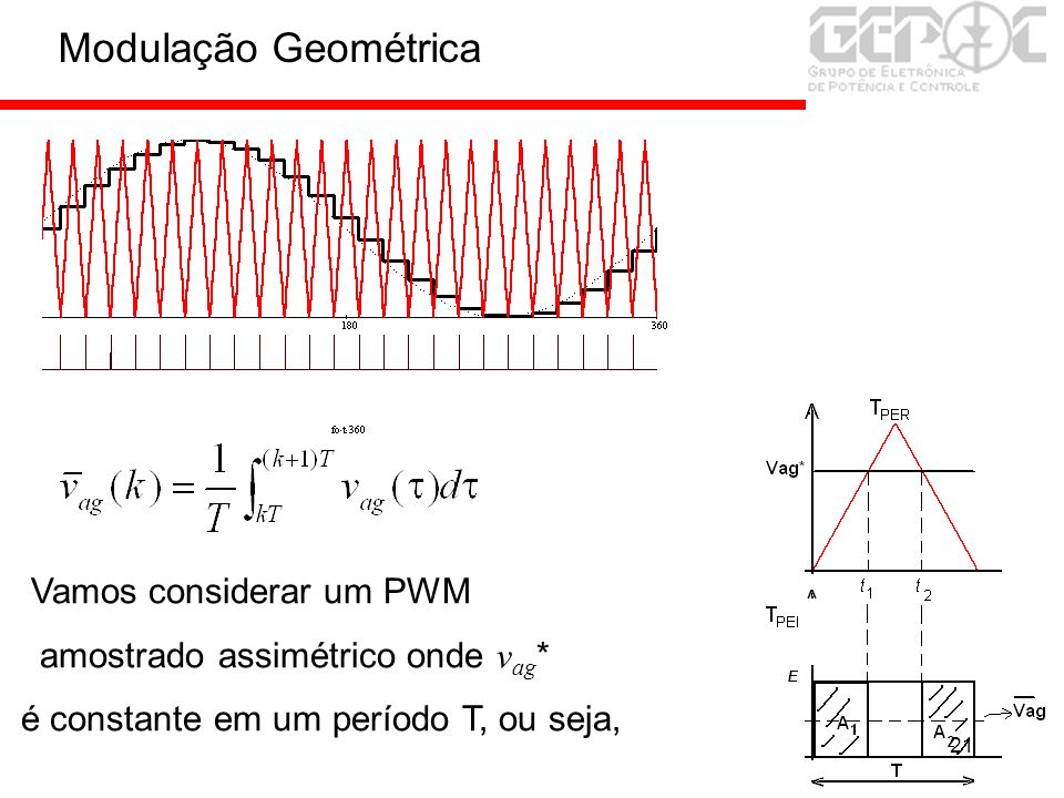 Modulação Geométrica Vamos considerar um PWM