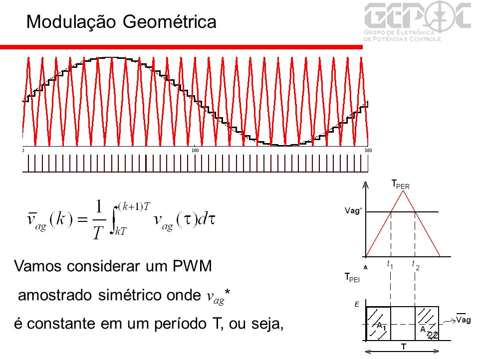 Modulação Geométrica Vamos considerar um PWM