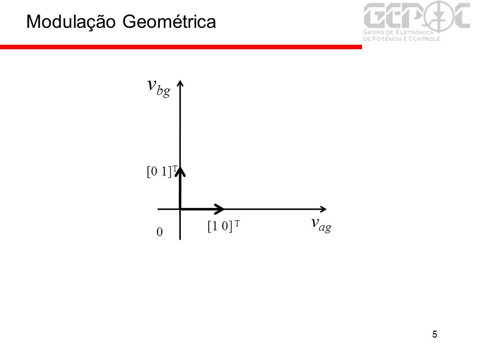 Modulação Geométrica vbg [0 1]T vag [1 0] T