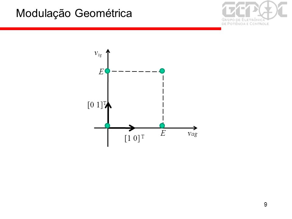 Modulação Geométrica vbg E [0 1]T E vag [1 0] T