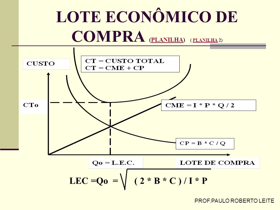 LOTE ECONÔMICO DE COMPRA (PLANILHA) ( PLANILHA 2)