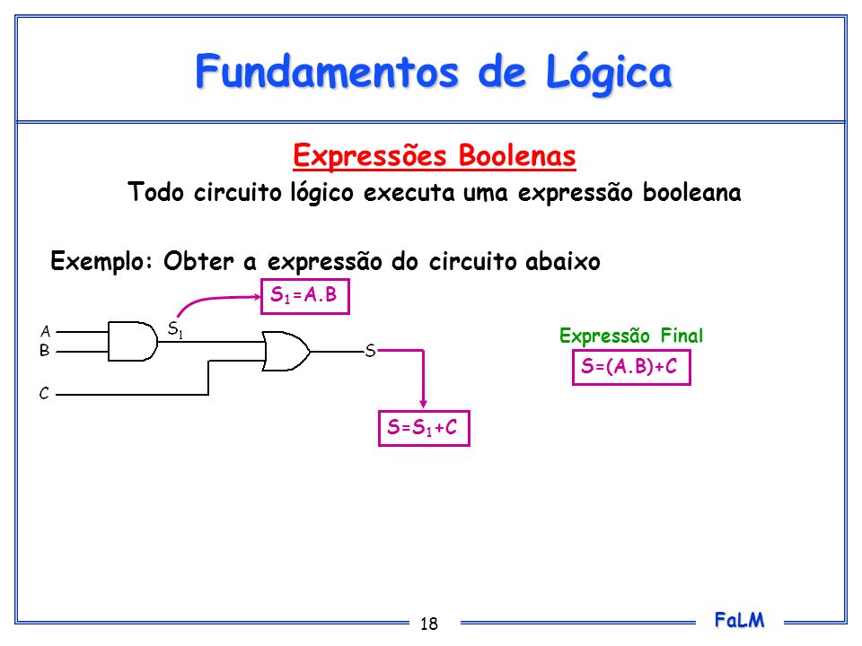 Todo circuito lógico executa uma expressão booleana