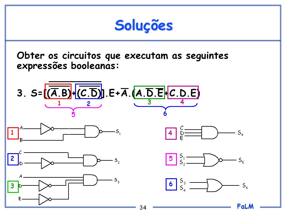Soluções Obter os circuitos que executam as seguintes expressões booleanas: 3. S=[(A.B)+(C.D)].E+A.(A.D.E+C.D.E)