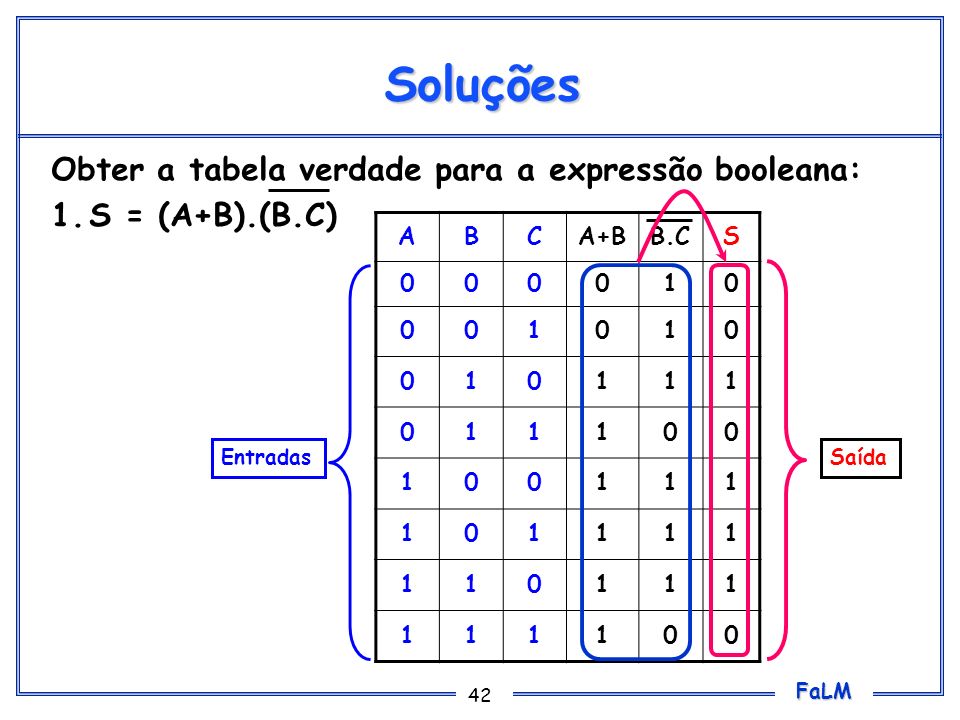 Soluções Obter a tabela verdade para a expressão booleana: 1.