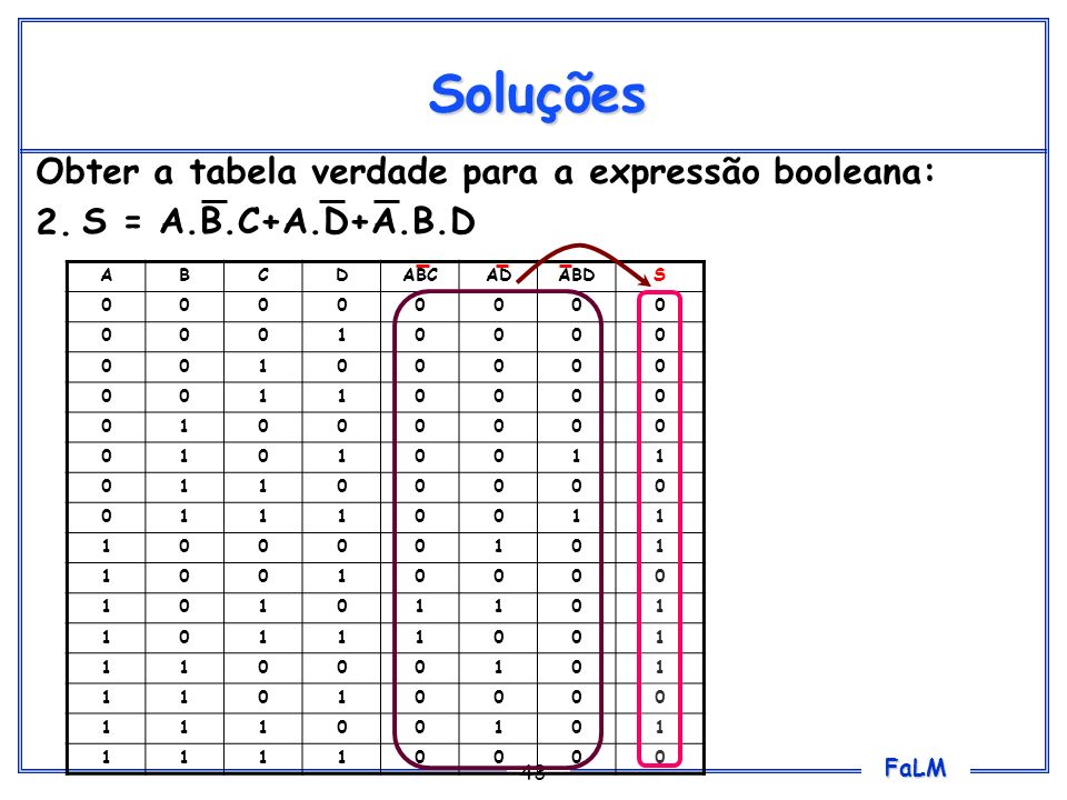 Soluções Obter a tabela verdade para a expressão booleana: 2.