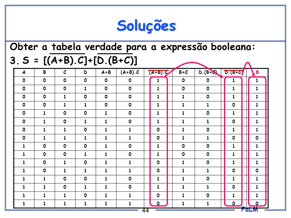 Soluções Obter a tabela verdade para a expressão booleana: 3.
