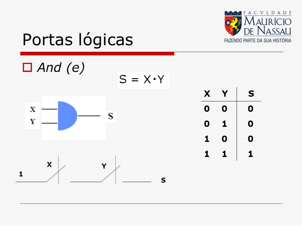 Portas lógicas And (e) X Y S