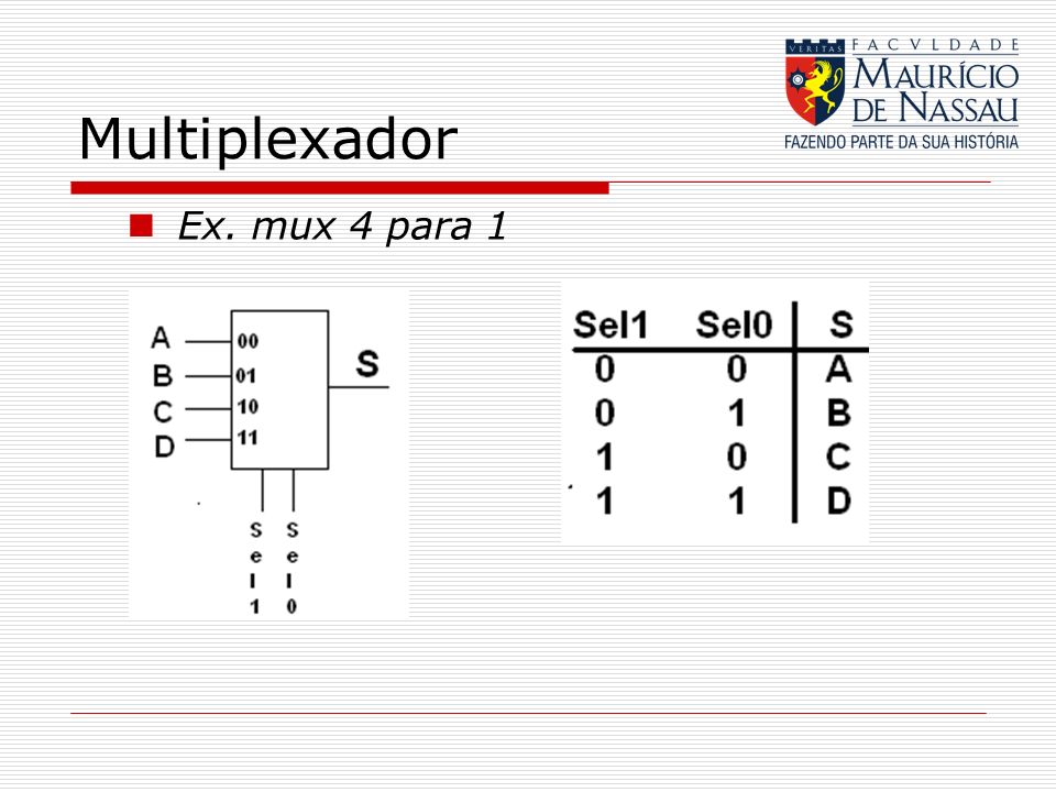 Multiplexador Ex. mux 4 para 1