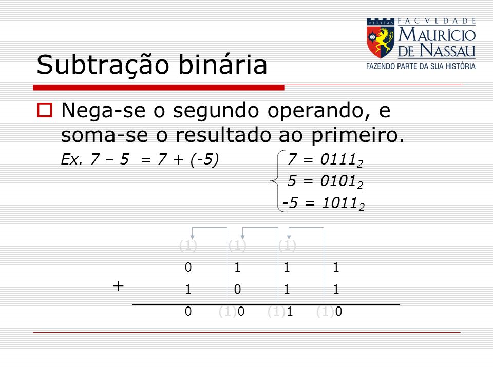 Subtração binária Nega-se o segundo operando, e soma-se o resultado ao primeiro. Ex. 7 – 5 = 7 + (-5) 7 =